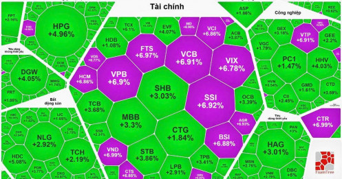 Tổng hợp phiên giao dịch ngày 12/1/2026