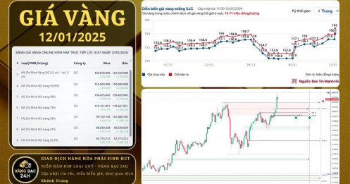Vàng vượt đỉnh lịch sử – Xu hướng tích cực nhưng cần kiểm soát rủi ro