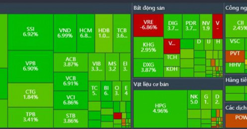 12/1/2026: Khi “cơn điên” bất động sản dừng lại: uptrend chính thức kích hoạt?