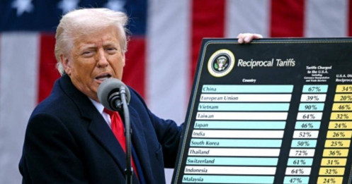 Phán quyết thuế quan Mỹ: Các kịch bản ứng phó của Nhà Trắng