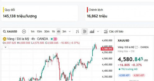 Yếu tố chính trị đang chi phối giá vàng? (13/1/2026)