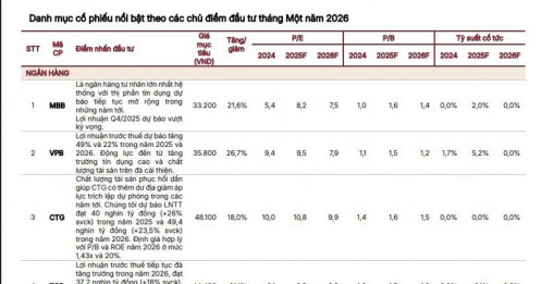 Ngành được kỳ vọng dẫn dắt đầu năm 2026?