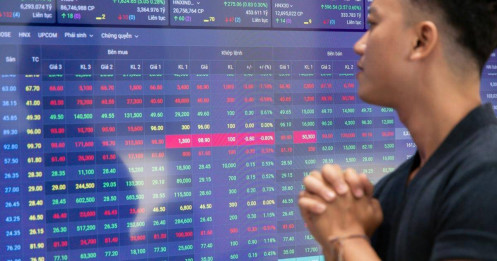 SGI Capital: Chưa thấy điều kiện của một xu hướng tăng dài hạn và bền vững