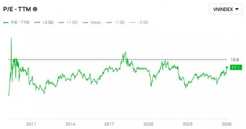 Series nhiệt độ thị trường: (p2) khi định giá chỉ thấp về mặt hình thức