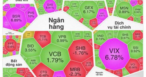 Cổ phiếu trụ "lên tiếng", VN-Index lập đỉnh mới