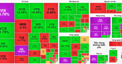Xác nhận sóng tăng - Bước ngoặt 1,900 điểm chính thức mở khoá