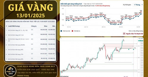 Vàng vượt định lịch sử - xu hướng tăng được củng cố
