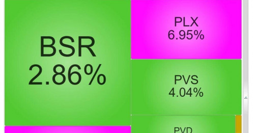 Định giá thấp, thông tin hỗ trợ dồn dập: Sóng dầu khí chính thức khởi động