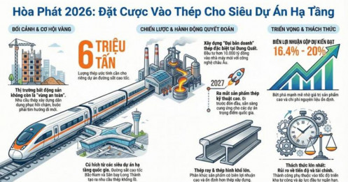 Thép Hòa Phát 2026: Vượt khỏi "vùng an toàn" Bất động sản, đặt cược vào Đại dự án Hạ tầng