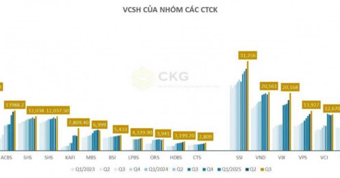 Vốn CTCK 2020-2025: cuộc đua không cân sức! ai đang thực sự làm chủ cuộc chơi?