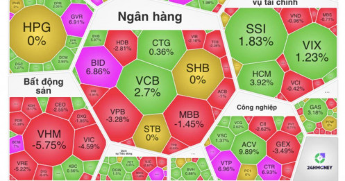 Giao dịch bùng nổ 46.000 tỷ, VN-Index vẫn giảm – tín hiệu bất thường?