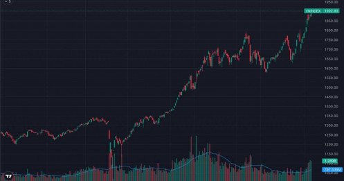 VN-Index chạm 1.900 rồi vượt qua: dòng tiền đang “chọn mặt gửi vàng” hay chỉ là hưng phấn ngắn hạn?