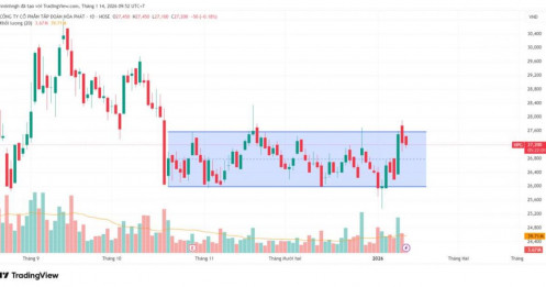 Bài viết HAY của chuyên gia