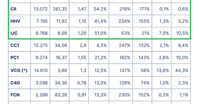 Vì sao CII, HHV, IJC, CTI nổi lên trong làn sóng PPP?