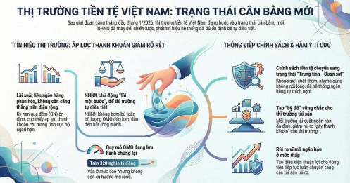 Thanh khoản hạ nhiệt, NHNN “lùi một bước”: Thị trường tiền tệ đang phát tín hiệu gì sau cao trào bơm OMO?