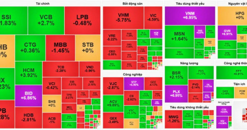 Thị trường rung rũ nhẹ - Riêng nhóm Dầu khí liên tục bắt sóng