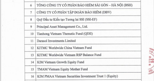 Quỹ lớn đổ tiền vào BIDV, 33 nhà đầu tư mua hơn 264 triệu cổ phiếu