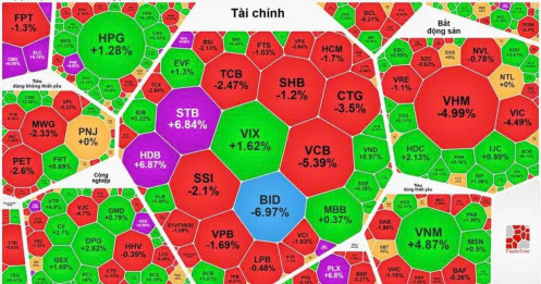 Tổng hợp thị trường phiên giao dịch ngày 15/01/2026