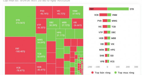 Tự doanh chốt lời 3.000 tỷ, âm thầm "đổ tiền" vào mã ngân hàng nào?