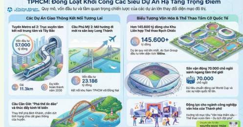 TP.HCM khởi công 4 siêu dự án với tổng nguồn vốn 239.000 tỷ đồng