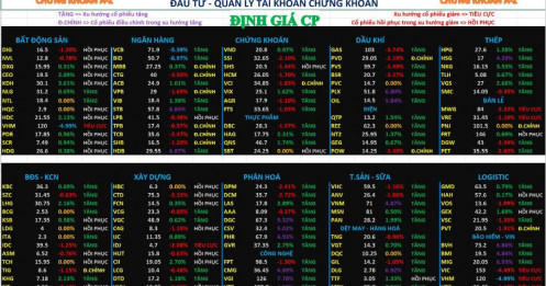 Chứng khoán hôm nay 15/01/2026: Thị trường tiếp tục rung lắc