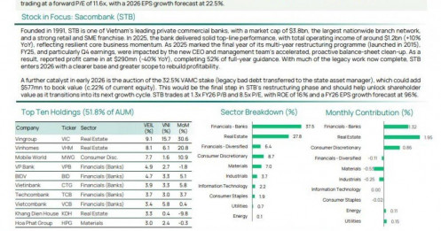 Dòng tiền VEIL dồn vào ngân hàng, bán lẻ