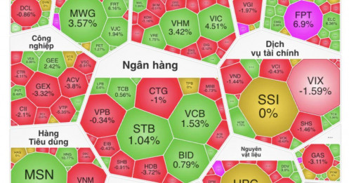VN-Index xanh điểm, nhưng bên trong là một cuộc tháo chạy?