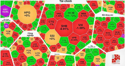 Tổng hợp thị trường phiên giao dịch ngày 16/01/2026
