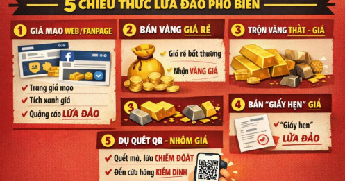 Người dân chú ý: Thông báo quan trọng từ công an và các doanh nghiệp vàng lớn