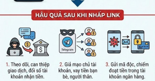 Công an cảnh báo khẩn tới những người nhận được tin nhắn Telegram có nội dung sau