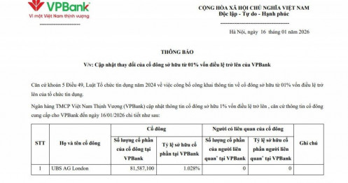 Xuất hiện cổ đông ngoại nắm hơn 81 triệu cổ phần tại VPB