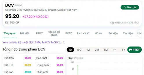 Chính thức: Dragon Capital Việt Nam lên sàn chứng khoán, cổ phiếu lập tức 'cháy hàng',