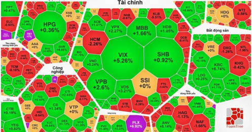 Tổng hợp thị trường phiên giao dịch ngày 19/01/2026