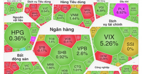 Tiền lớn quay lại thị trường, sóng mới đã bắt đầu?