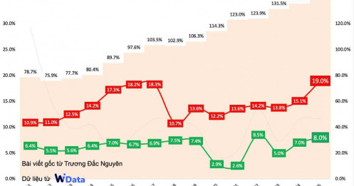 "Nếu một quốc gia giàu lên bằng vay mượn, thì có phải gia đình chúng ta cũng thế?"