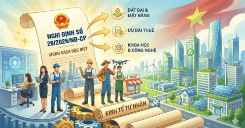 Phân tích chi tiết các nội dung trọng tâm của Nghị định số 20/2026/NĐ-CP