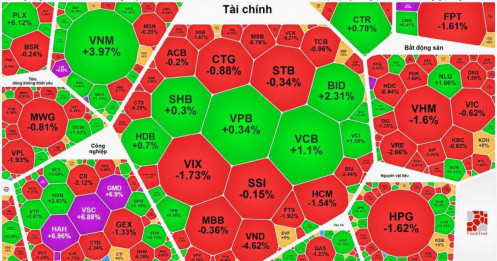 Tổng hợp thị trường phiên giao dịch ngày 20/01/2026