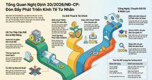 Nghị định 20 – Cụ thể hóa Nghị quyết 68: Điểm nhấn đáng chú ý với BĐS Khu công nghiệp
