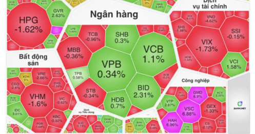 Khối ngoại xả hơn 1.600 tỷ, VN-Index lình xình: Tiền lớn đã rút hay chỉ đang ẩn mình?