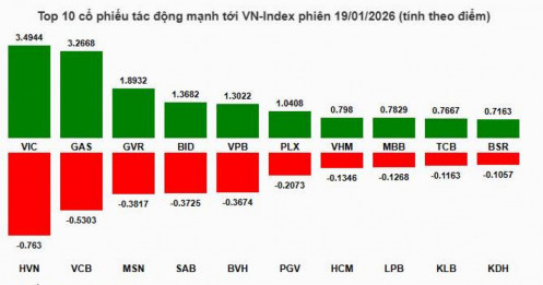 2 Mã cổ phiếu có khả năng bùng nổ rất cao khi tham gia