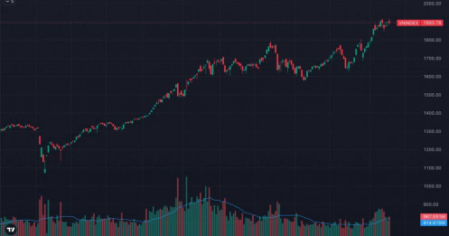 VN-Index hụt hơi trước mốc 1.900: Dòng tiền chưa rút lui, nhưng cuộc chơi đang đổi luật