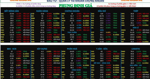 Thị trường chứng khoán 21/01/2026 | Nhóm dầu khí đồng thuận tăng