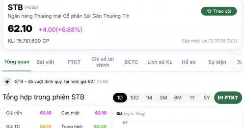 STB “tăng dựng đứng” trước giờ G, Sacombank sắp lộ diện 4 ghế HĐQT mới