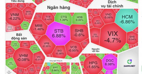 Hàng loạt cổ phiếu “đỏ lửa”: Dấu hiệu phân phối đã xuất hiện?