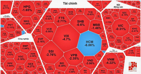 Tổng hợp thị trường phiên giao dịch ngày 21/01/2026
