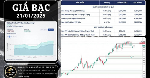 Bạc 98 triệu/kg: Cơ hội hay "cái bẫy" cảm xúc?