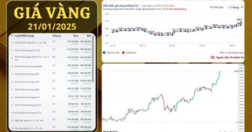 Vàng phá đỉnh 4.844 USD: Cơn điên loạn hay điểm bắt đầu của kỷ nguyên mới?