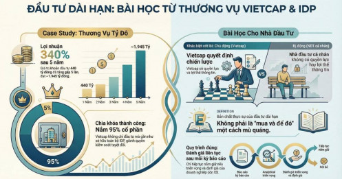 Báo cáo tài chính Vietcap có gì để soi?