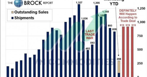 Động lực tăng yếu dần, thị trường bắt đầu thận trọng hơn
