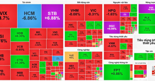 Tiếp tục đỏ lửa khi tiệm cận vùng đỉnh lịch sử 1,900 điểm